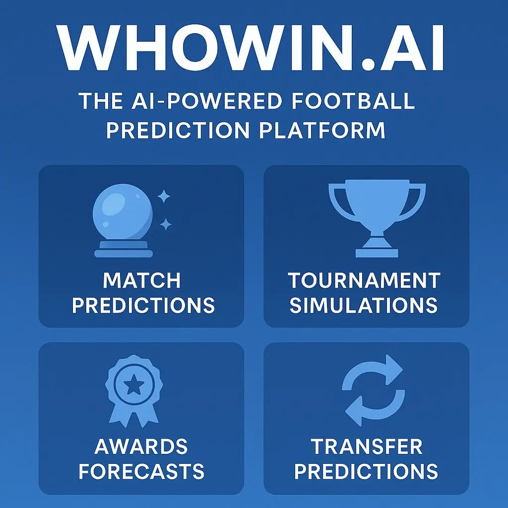 WhoWin.ai: The AI-Powered Football Prediction Platform That’s Changing the Game